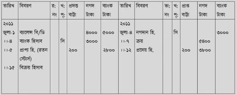 নগদান বইয়ের সংজ্ঞা | নগদান বই | অ্যাকাউন্টিং থিউরি