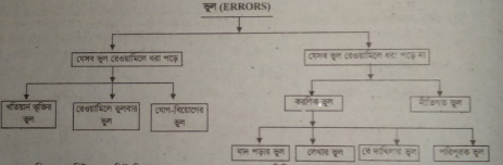 রেওয়ামিলের সীমাবদ্ধতা ব্যাখ্যা | রেওয়ামিল | অ্যাকাউন্টিং থিউরি