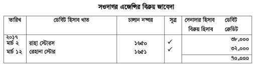 বিক্রয় সংক্রান্ত জাবেদা