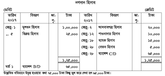 রেওয়ামিলের ভুল